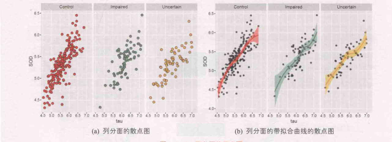 ch_图8-2-2_列分面的散点图.png